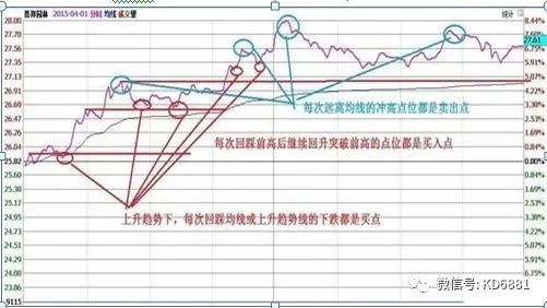 股票做t有什么技巧_股票做t怎么操作技巧_股票做t有几种方法