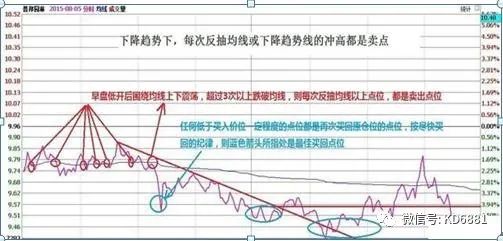 股票做t有几种方法_股票做t怎么操作技巧_股票做t有什么技巧