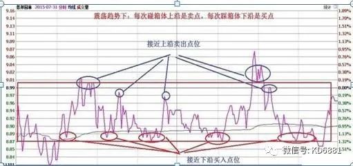 股票做t有几种方法_股票做t怎么操作技巧_股票做t有什么技巧