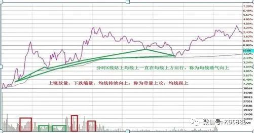 股票做t怎么操作技巧_股票做t有什么技巧_股票做t有几种方法