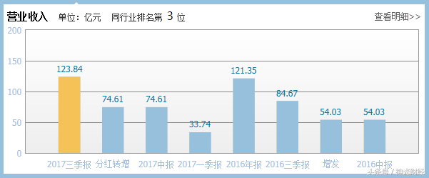 山鹰纸业:利润增长6倍,机构扎堆买入,股价为什么不涨反跌?