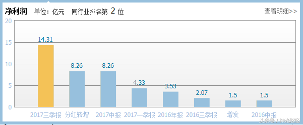 山鹰纸业:利润增长6倍,机构扎堆买入,股价为什么不涨反跌?