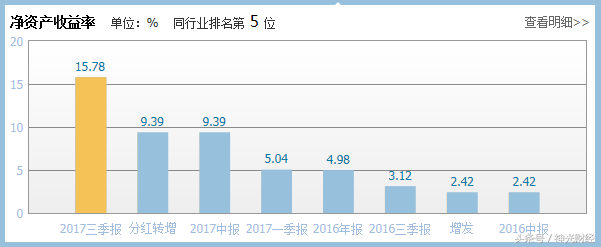 山鹰纸业:利润增长6倍,机构扎堆买入,股价为什么不涨反跌?