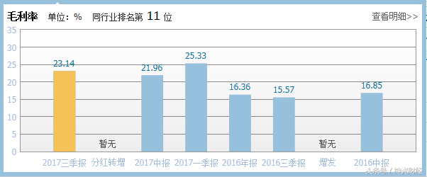 山鹰纸业:利润增长6倍,机构扎堆买入,股价为什么不涨反跌?