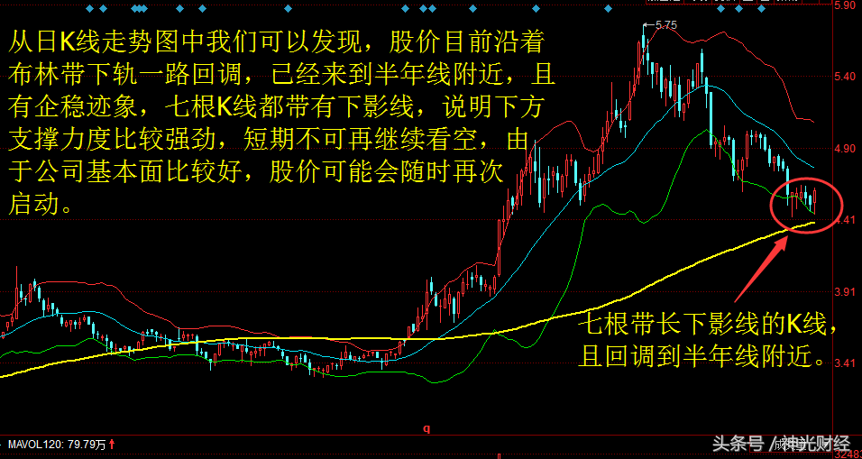 山鹰纸业:利润增长6倍,机构扎堆买入,股价为什么不涨反跌?