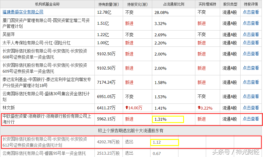 山鹰纸业:利润增长6倍,机构扎堆买入,股价为什么不涨反跌?