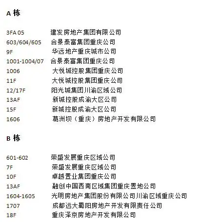 重庆精信中心 开发商_精信中心 重庆写字楼 租金 土拍 开发商 现状 融创 新城控股 建发 阳光城 荣盛 卓越