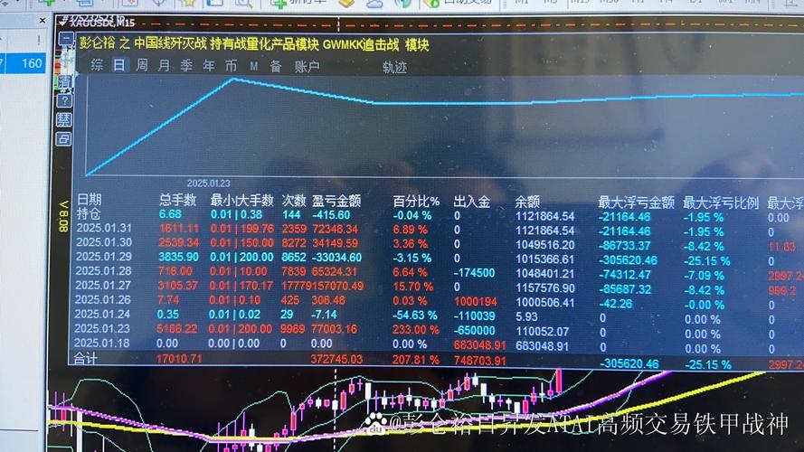 伦镍逼空事件_期货市场围剿策略_期货中什么叫空头,多头
