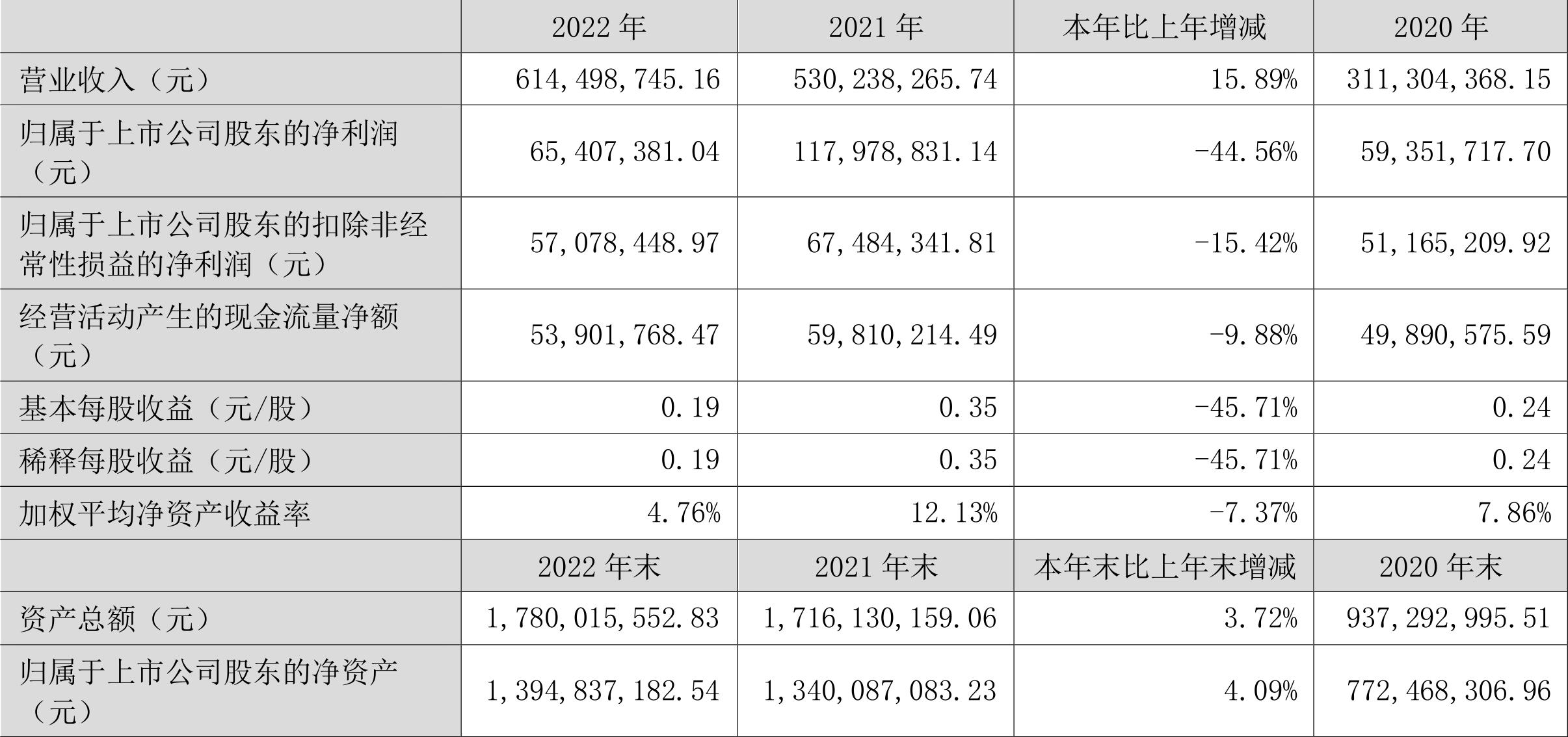 光力科技2022年年度报告_光力科技股票未来走势_光力科技半导体封测装备业务分析