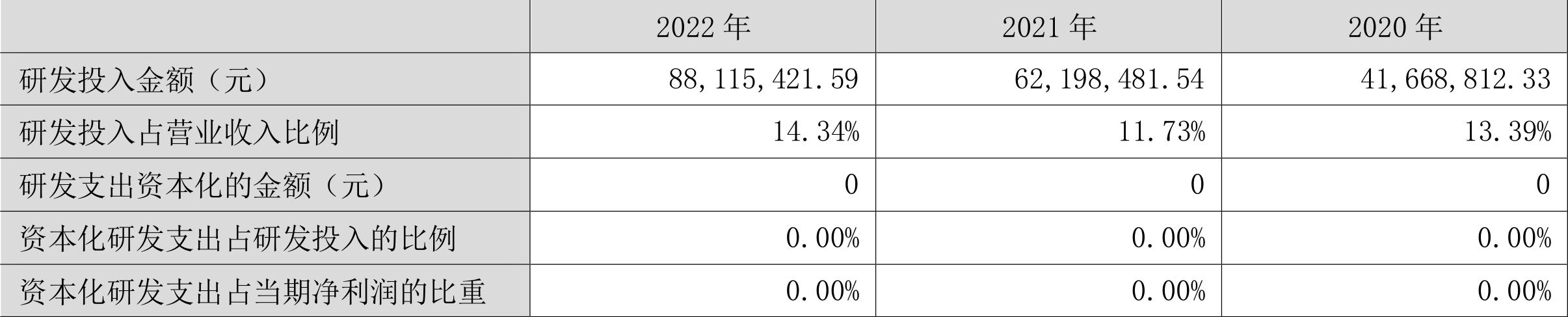 光力科技半导体封测装备业务分析_光力科技2022年年度报告_光力科技股票未来走势