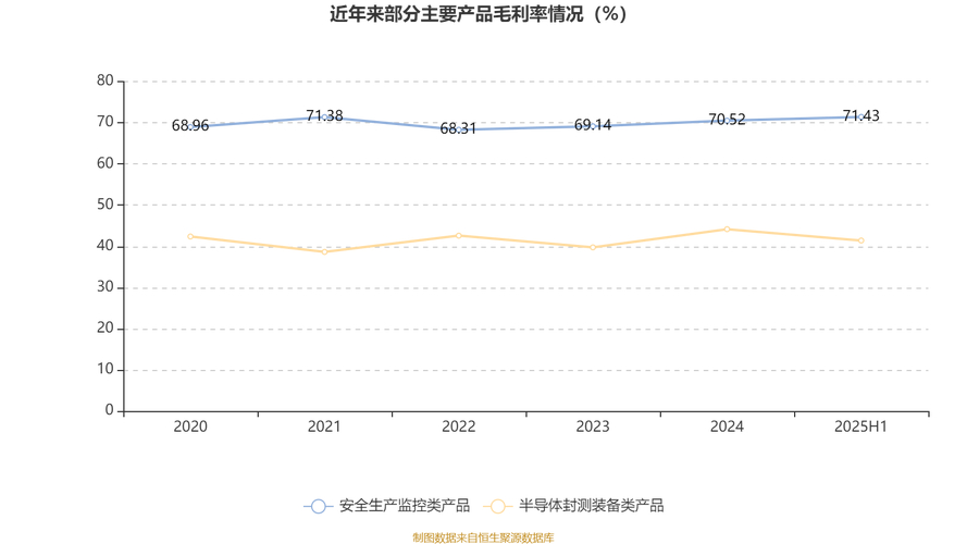 光力科技半导体封测装备业务分析_光力科技2022年年度报告_光力科技股票未来走势
