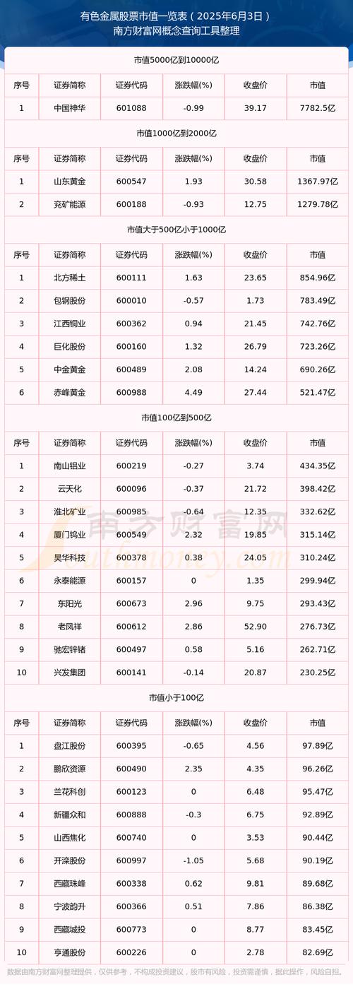 有色金属行业股票_有色板块股票有哪些_铝材行业股票