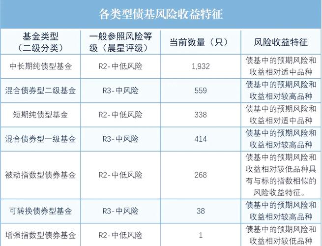 封闭运作注意流动性_定增理财产品投资标的单一性_比股票价格高定向增发是利好吗