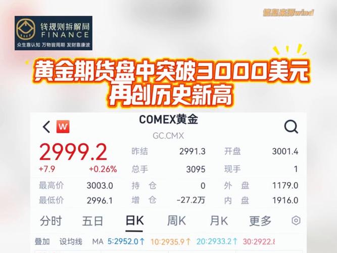 2025黄金期货投资策略_国际金价突破3500美元 关键点位 黄金三基投资组合