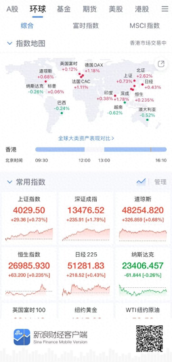 跨市场投资工具_新浪财经APP_哪款手机最适合炒股