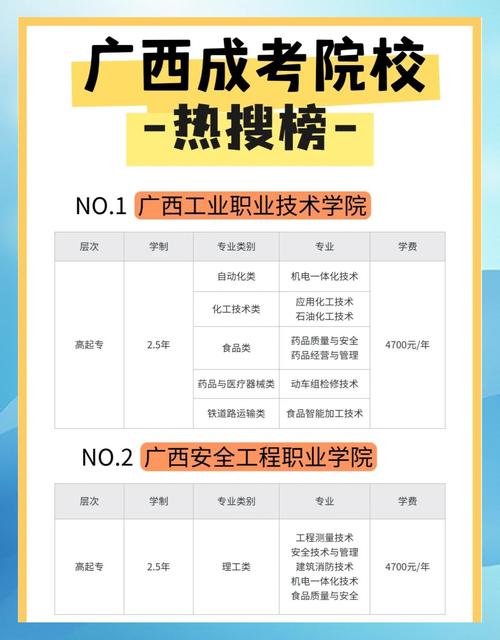 南宁大学自考本科学校_广西大学自考本科报名条件_广西财经学院有艺术