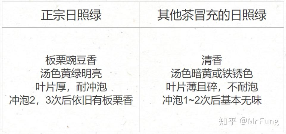 日照电视台在线直播_日照绿茶种植地_日照绿茶价格分析