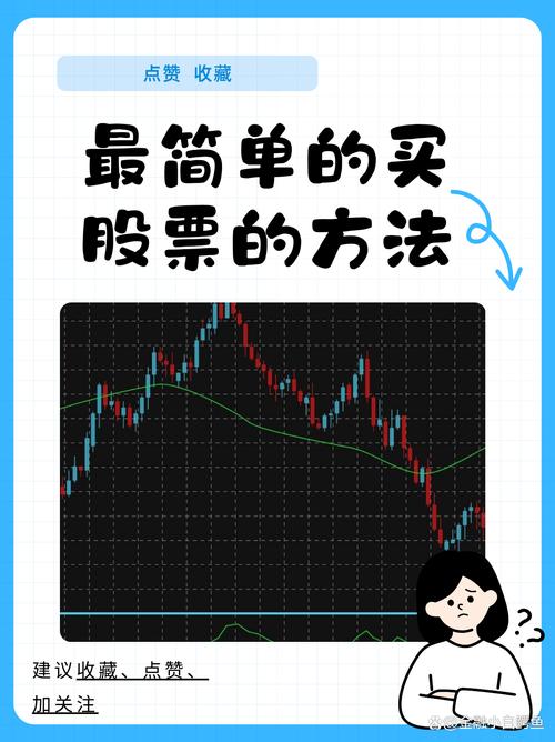 K线图看懂股价脾气_炒股开通创业板_A股入门基础知识