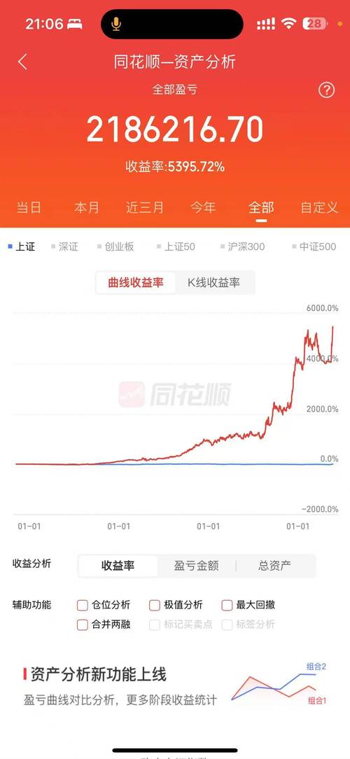 同花顺上市定价分析，发行价52.80元/股，对应市盈率92.57倍