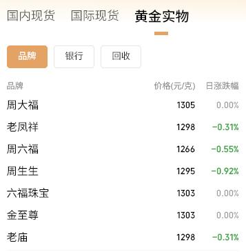 COMEX黄金价格波动_上海黄金期货数据_现货黄金价格走势分析