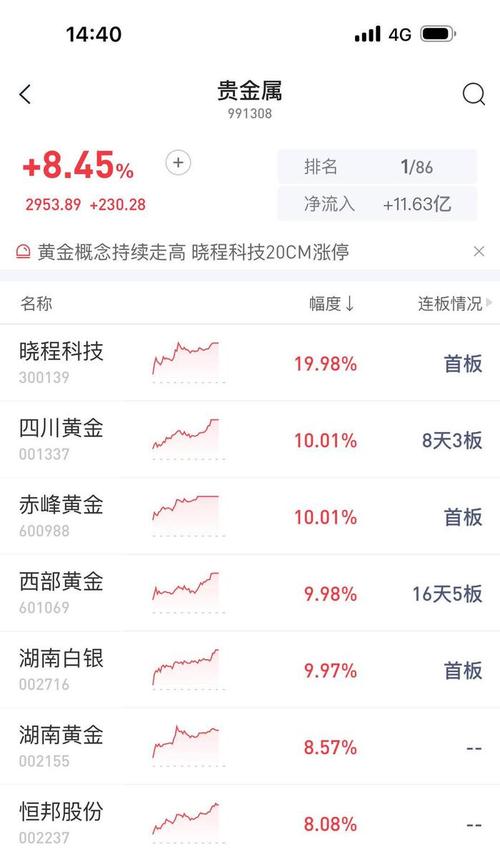 现货黄金价格走势分析_COMEX黄金价格波动_上海黄金期货数据