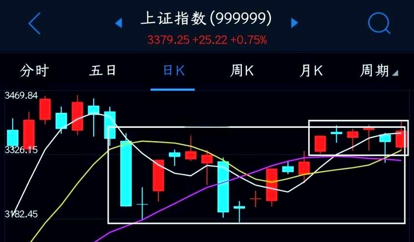 如何知道拉升后抛压大不大_主力控盘特征分析_放量震荡推高与高位横盘