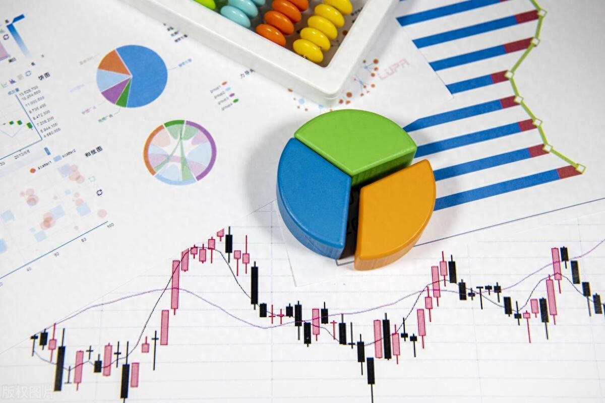 股指期货实战指引_上证50股指期货止损技巧_上证50股指期货买入策略