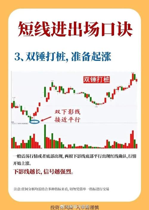 期货市场短线操作技巧_超短线期货技巧_技术分析在短线操作中的应用