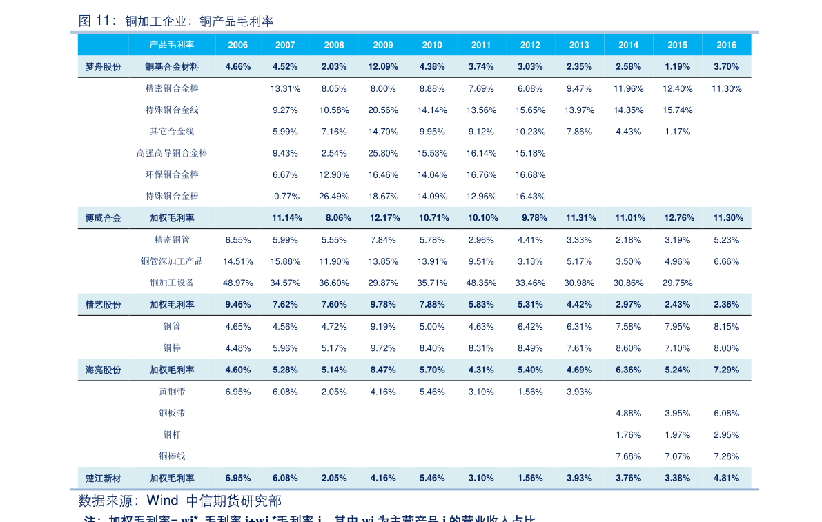 股票分析报告_创业板融资余额自由流通市值占比_主板沪深300融券余额占比提升