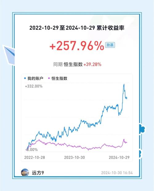主板沪深300融券余额占比提升_股票分析报告_创业板融资余额自由流通市值占比