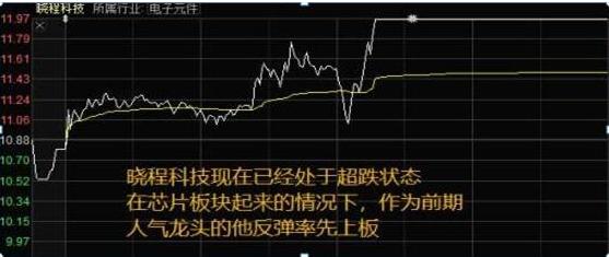 炒股如何盯盘与做盘面分析？牢记这几点注意盘口观察
