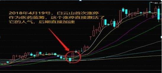 盘面分析策略_同花顺炒股软件买盘卖盘后面的正负数字是什么意思_炒股盯盘技巧