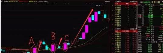 炒股盯盘技巧_盘面分析策略_同花顺炒股软件买盘卖盘后面的正负数字是什么意思