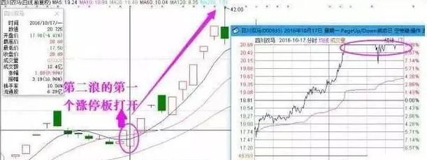 同花顺炒股软件买盘卖盘后面的正负数字是什么意思_盘面分析策略_炒股盯盘技巧