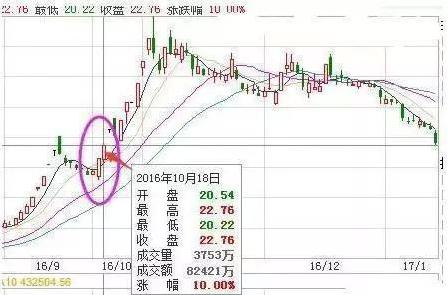 盘面分析策略_炒股盯盘技巧_同花顺炒股软件买盘卖盘后面的正负数字是什么意思