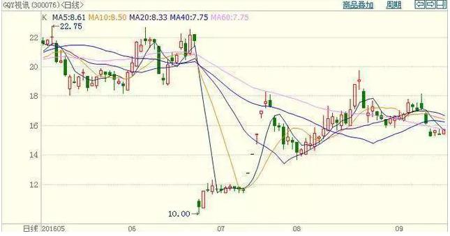 同花顺炒股软件买盘卖盘后面的正负数字是什么意思_盘面分析策略_炒股盯盘技巧