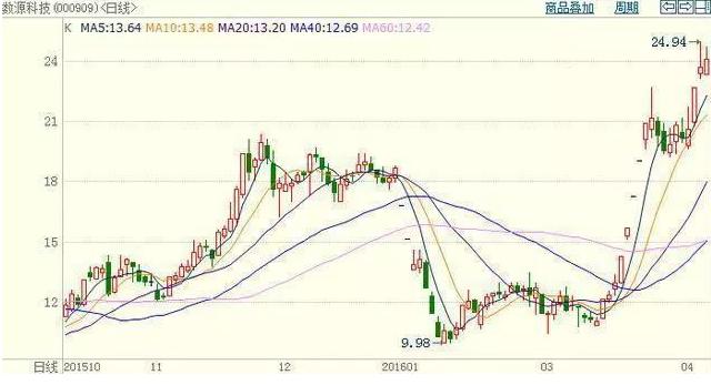 同花顺炒股软件买盘卖盘后面的正负数字是什么意思_盘面分析策略_炒股盯盘技巧