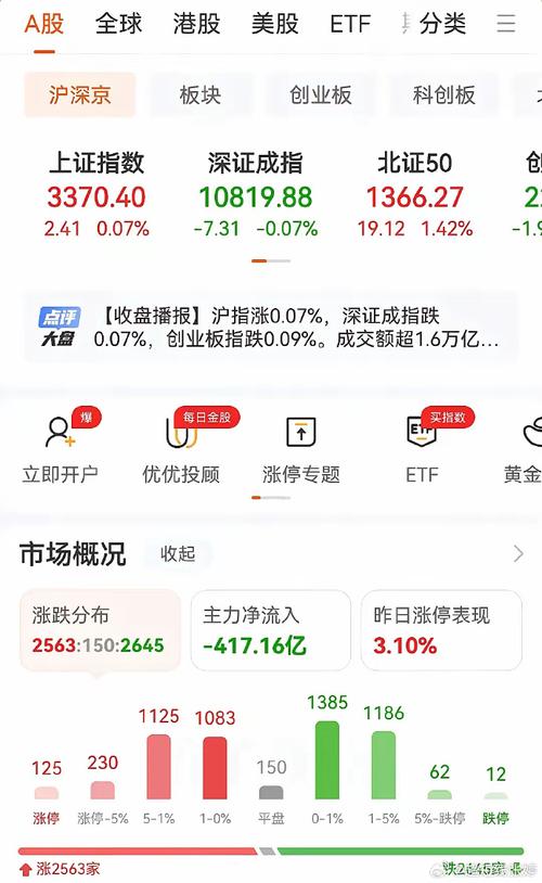 期货交易策略都有哪些_PTA1601合约多头策略_IF1509合约沪指分析