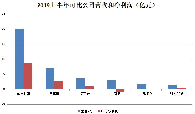 自带清华基因的指南针，在股票软件市场走出差异化之路
