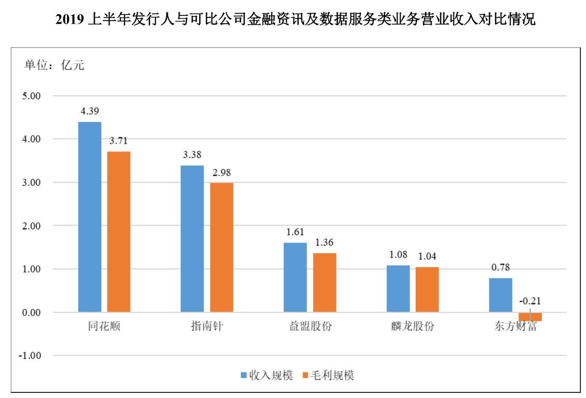 指南针炒股软件_指南针股票软件差异化商业模式_清华基因股票软件上市公司