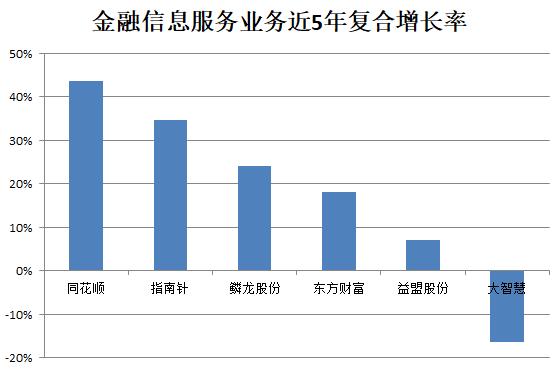 指南针炒股软件_清华基因股票软件上市公司_指南针股票软件差异化商业模式