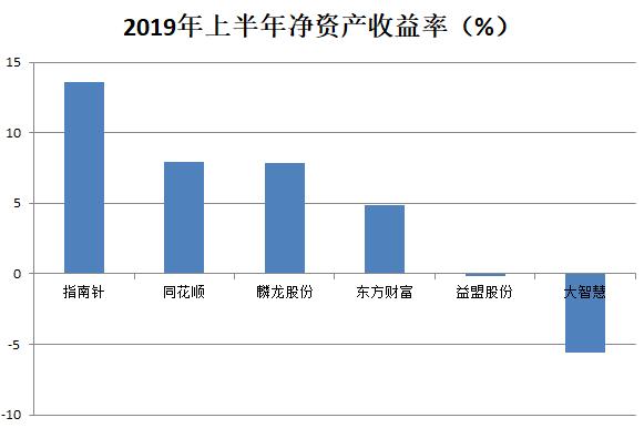 清华基因股票软件上市公司_指南针炒股软件_指南针股票软件差异化商业模式
