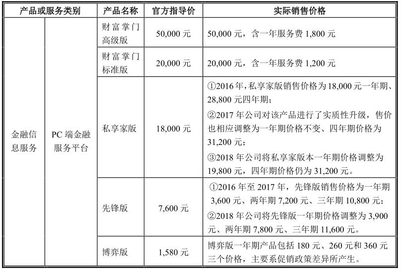 清华基因股票软件上市公司_指南针炒股软件_指南针股票软件差异化商业模式