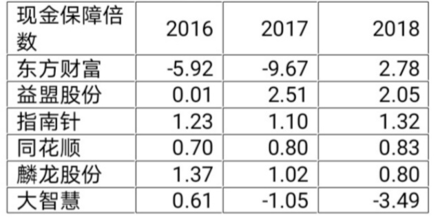 指南针炒股软件_指南针股票软件差异化商业模式_清华基因股票软件上市公司
