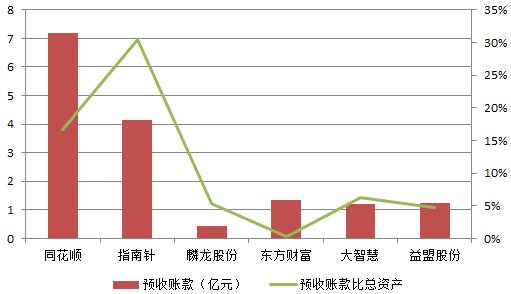 清华基因股票软件上市公司_指南针炒股软件_指南针股票软件差异化商业模式