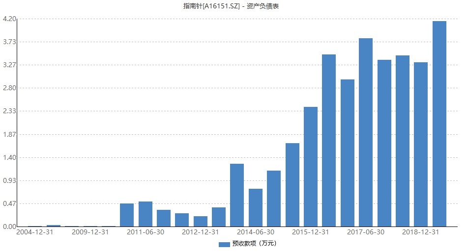 指南针炒股软件_清华基因股票软件上市公司_指南针股票软件差异化商业模式