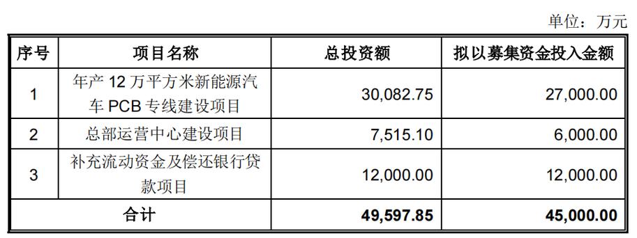 明阳电路可转债发行_明电转02债券代码_国泰君安可转债申购