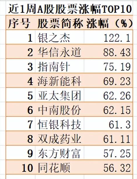 指南针科技增资麦高证券_指南针科技增持先锋基金股权_指南针炒股软件