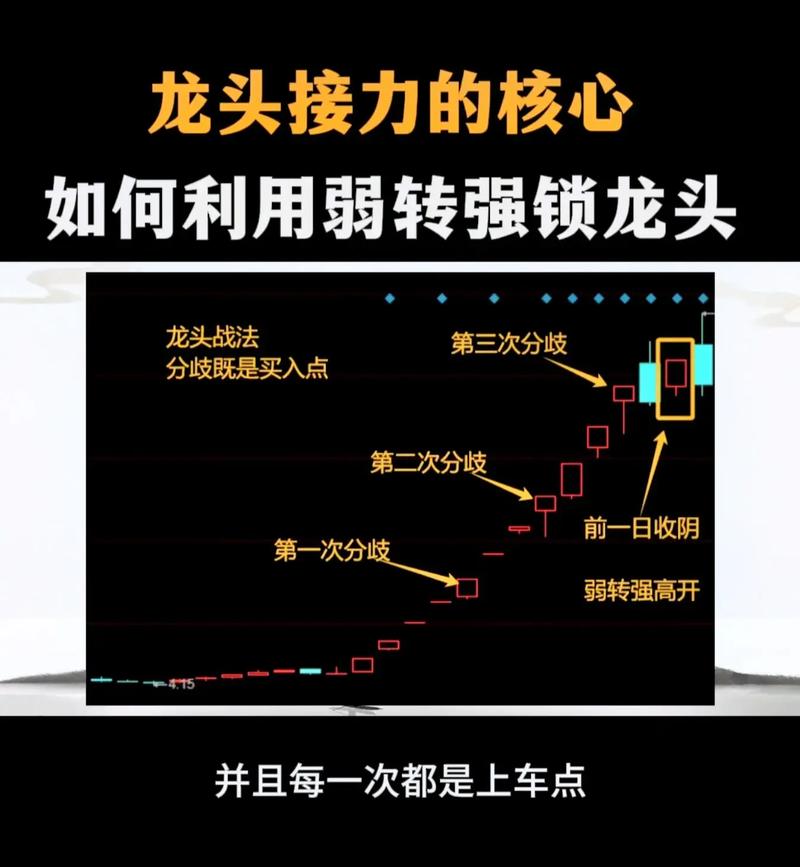 龙头战法核心技术体系解析，聚焦个股选择及龙头股操作框架