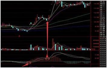 MACD指标计算公式_MACD指标使用方法_期货入门与技巧